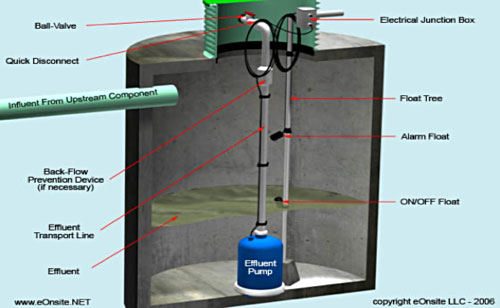 septic tank cleaning cost texas cities 
      zip batch